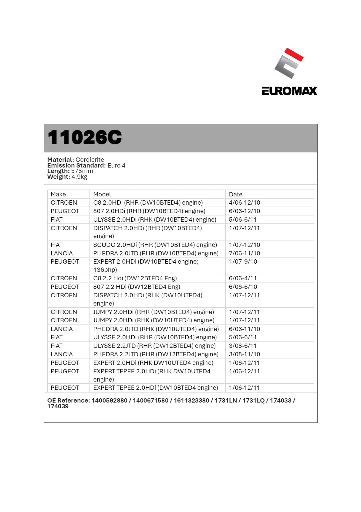 DPF Kit for Fiat Scudo 2.0L – Euromax Diesel Particulate Filter