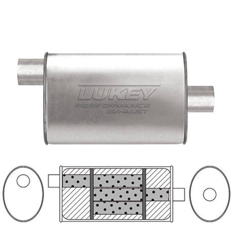Lukey - 8" X 4" Oval - 14" Long O/C 2 Glass Packed Reverse Flow