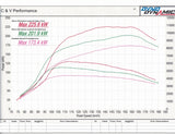 XForce 4" Performance Downpipe & 100 Cell High-Flow Cat for Hyundai i30 N / Kona N 2017-On | E2-HY30N-KITB