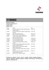 Euromax Diesel Particulate Filter Ford Focus Volvo C30 S40 V50 2.0L D4204T Hatch/Sedan/Wagon 2004–2012 - 11006C