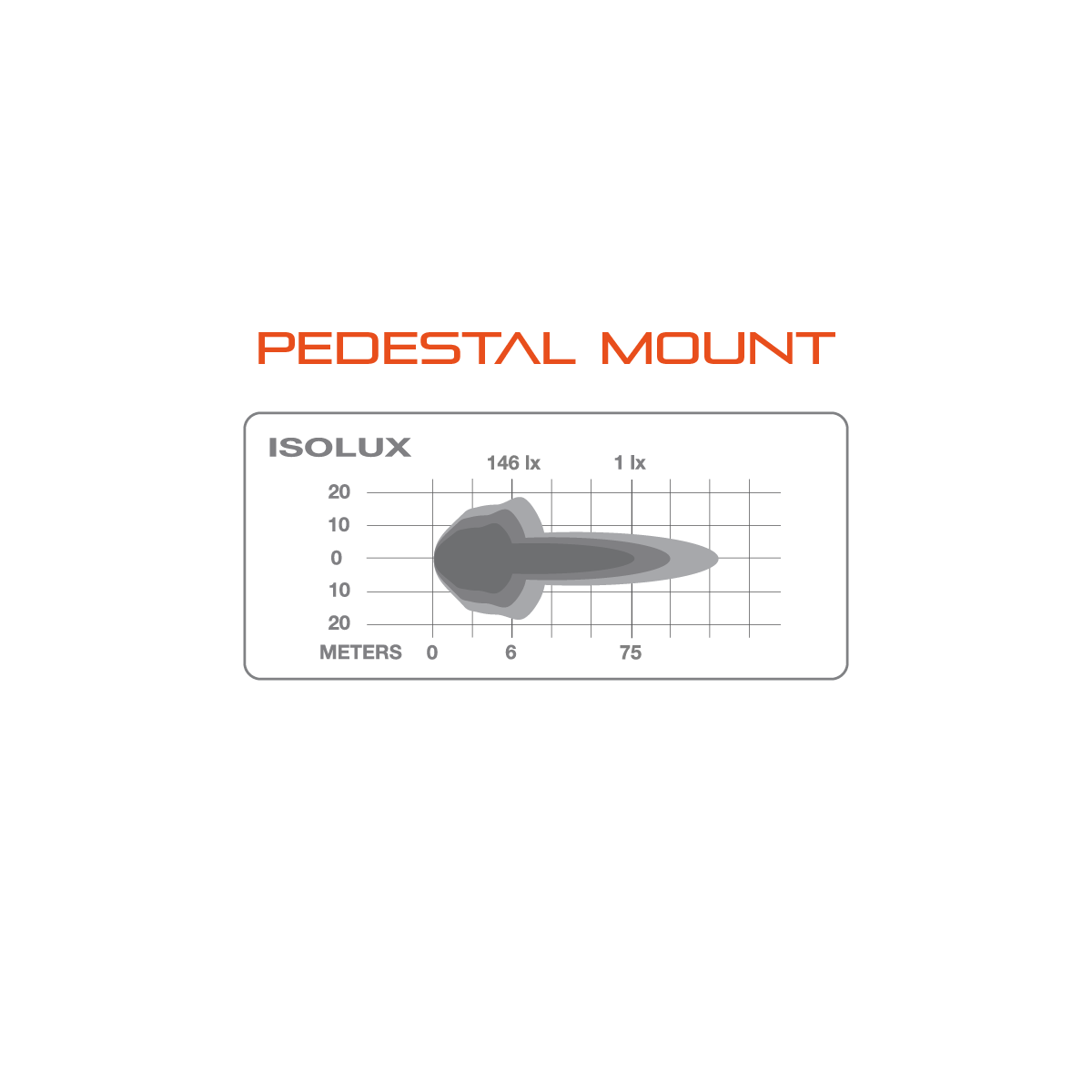 Ultimate9 - LED Work Lamp: Pedestal Mount